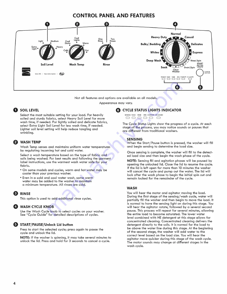 Kenmore 110.2233 series Use & Care Manual Download Page 4