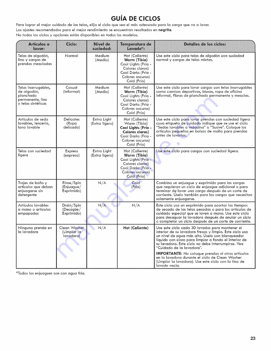 Kenmore 110.2233 series Use & Care Manual Download Page 23