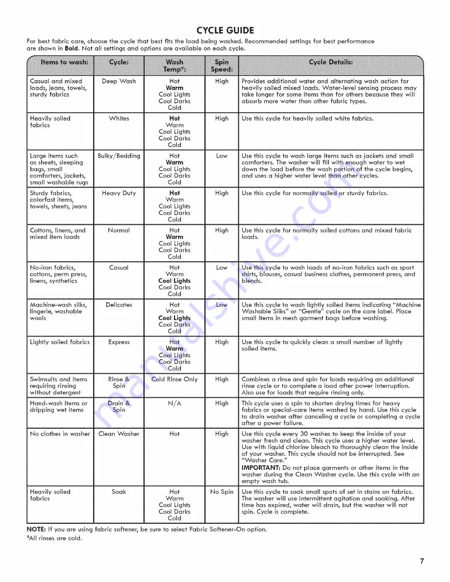 Kenmore 110.25132410 Use & Care Manual Download Page 7