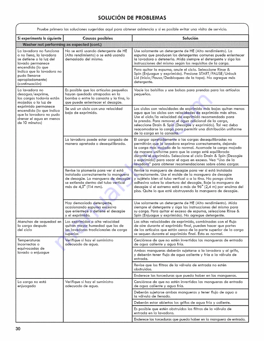 Kenmore 110.25132410 Use & Care Manual Download Page 30