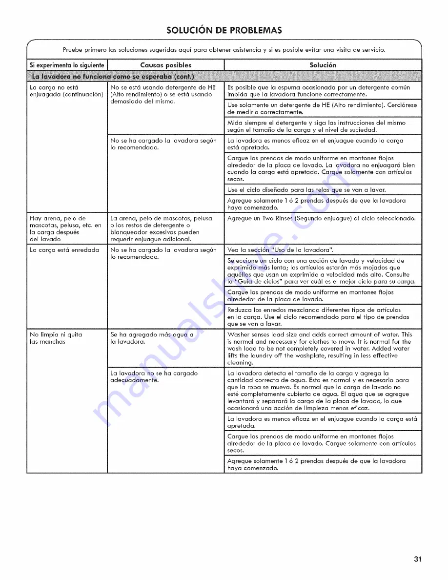 Kenmore 110.25132410 Use & Care Manual Download Page 31