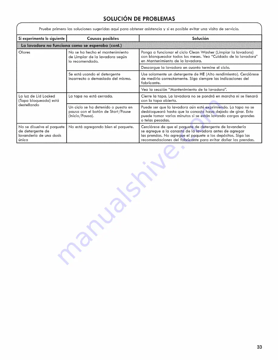 Kenmore 110.25132410 Use & Care Manual Download Page 33