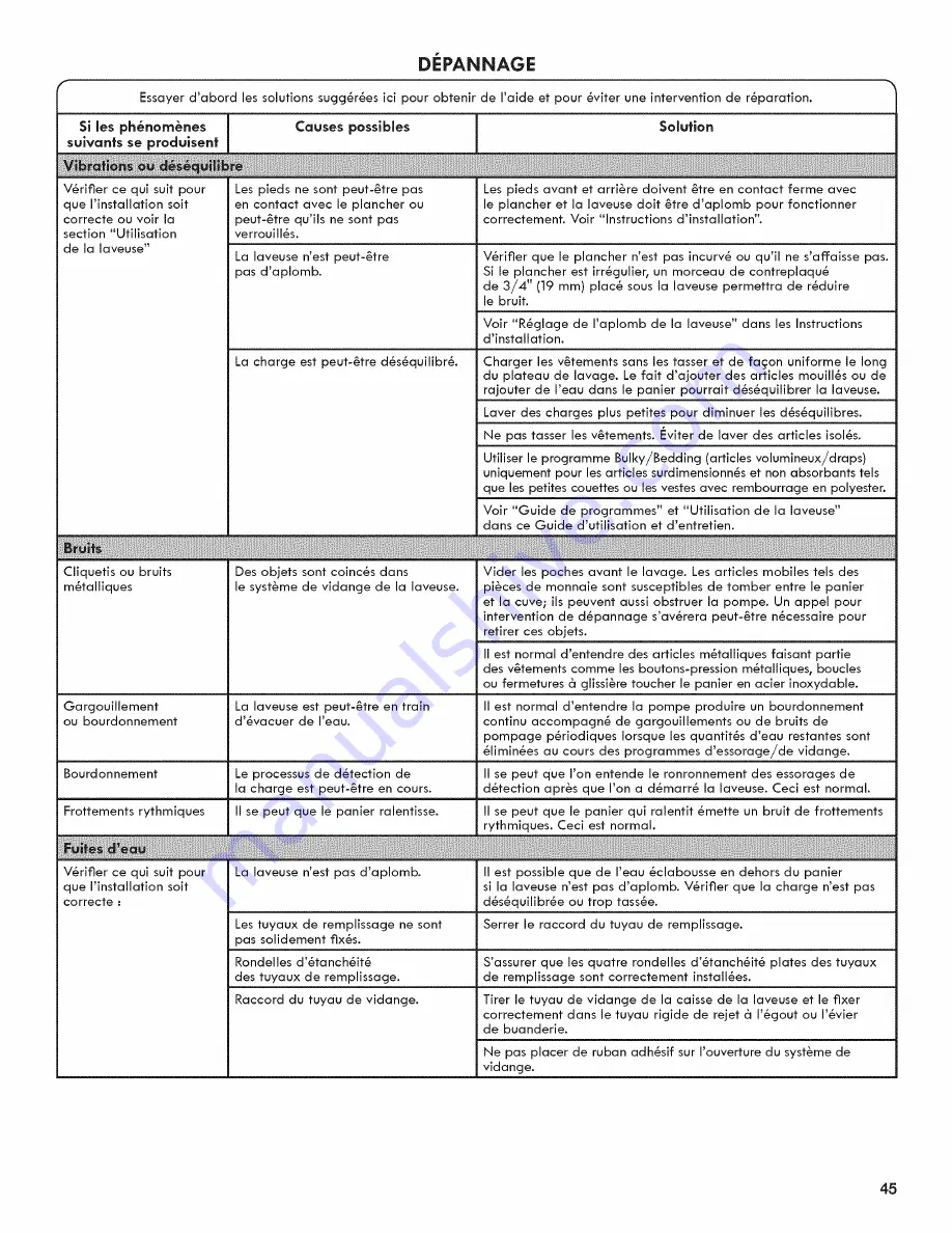 Kenmore 110.25132410 Use & Care Manual Download Page 45