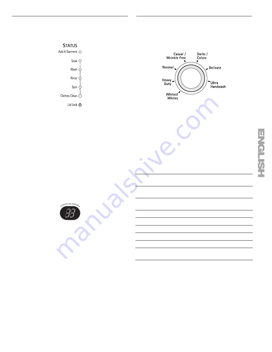 Kenmore 110.2803 Series Use & Care Manual Download Page 15