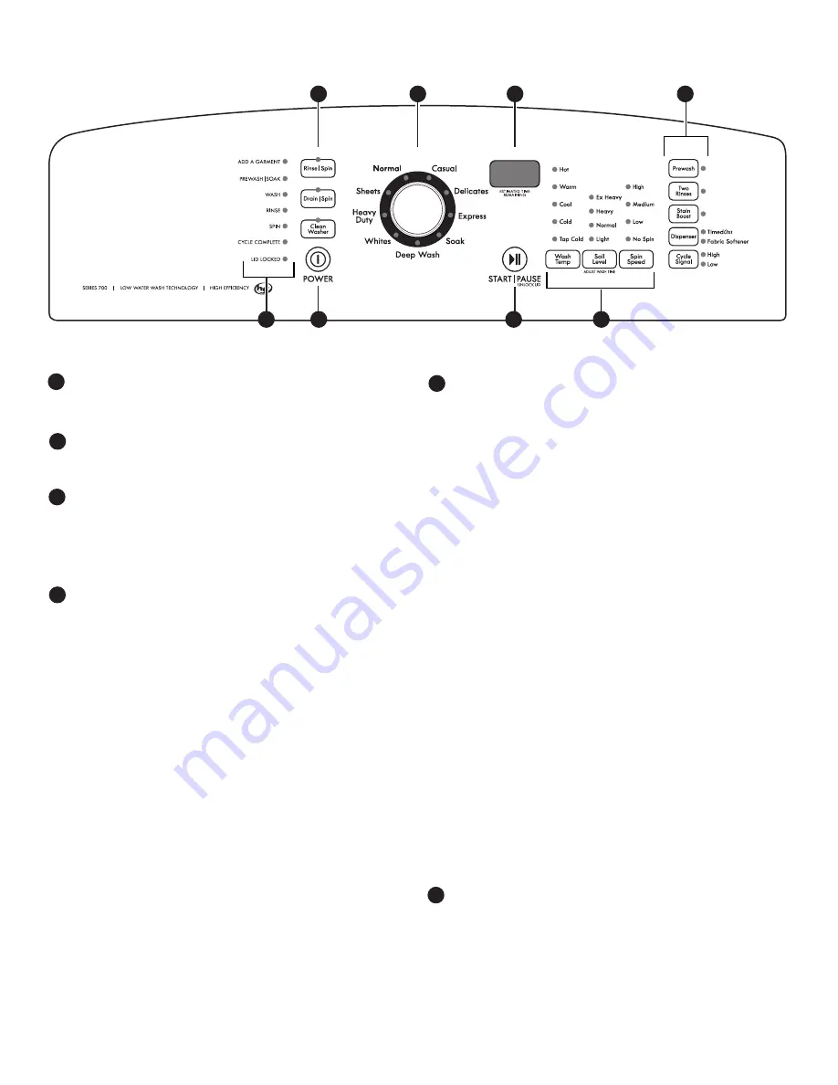 Kenmore 110.2810 Скачать руководство пользователя страница 5