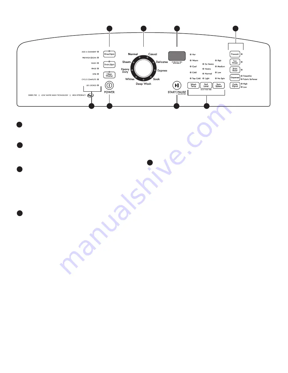 Kenmore 110.2810 Скачать руководство пользователя страница 22