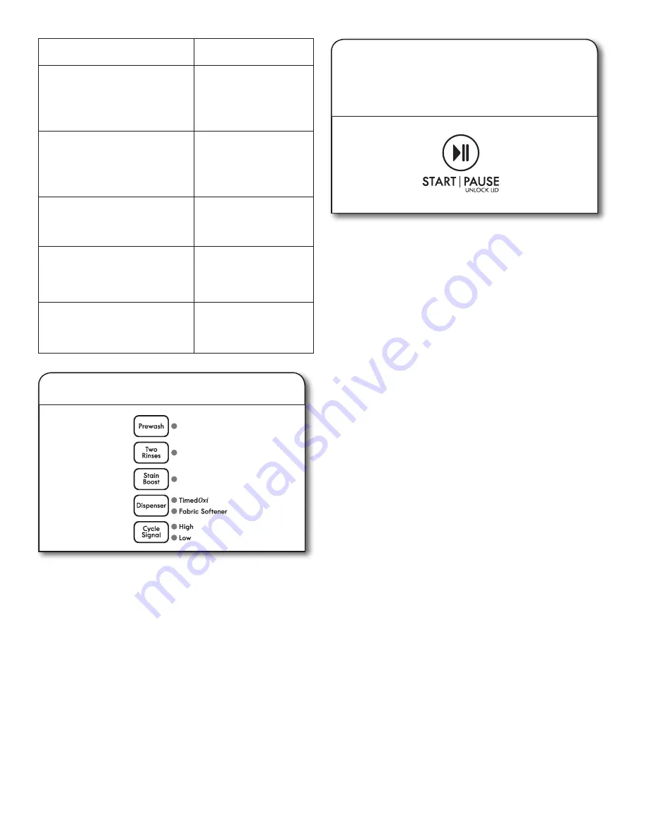 Kenmore 110.2810 Use & Care Manual Download Page 50