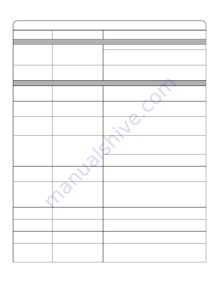 Kenmore 110.2810 Use & Care Manual Download Page 58