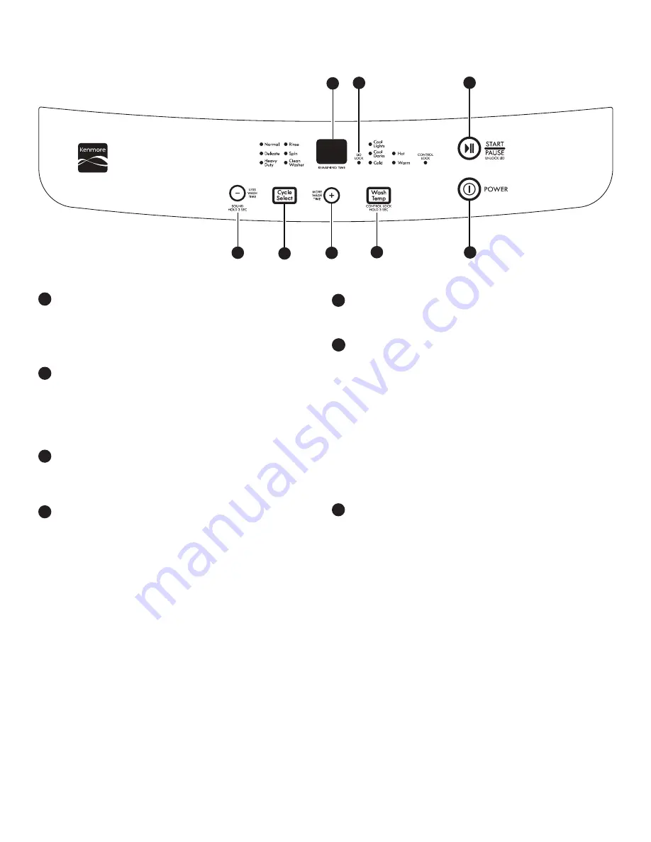 Kenmore 110.4443 Series Скачать руководство пользователя страница 14