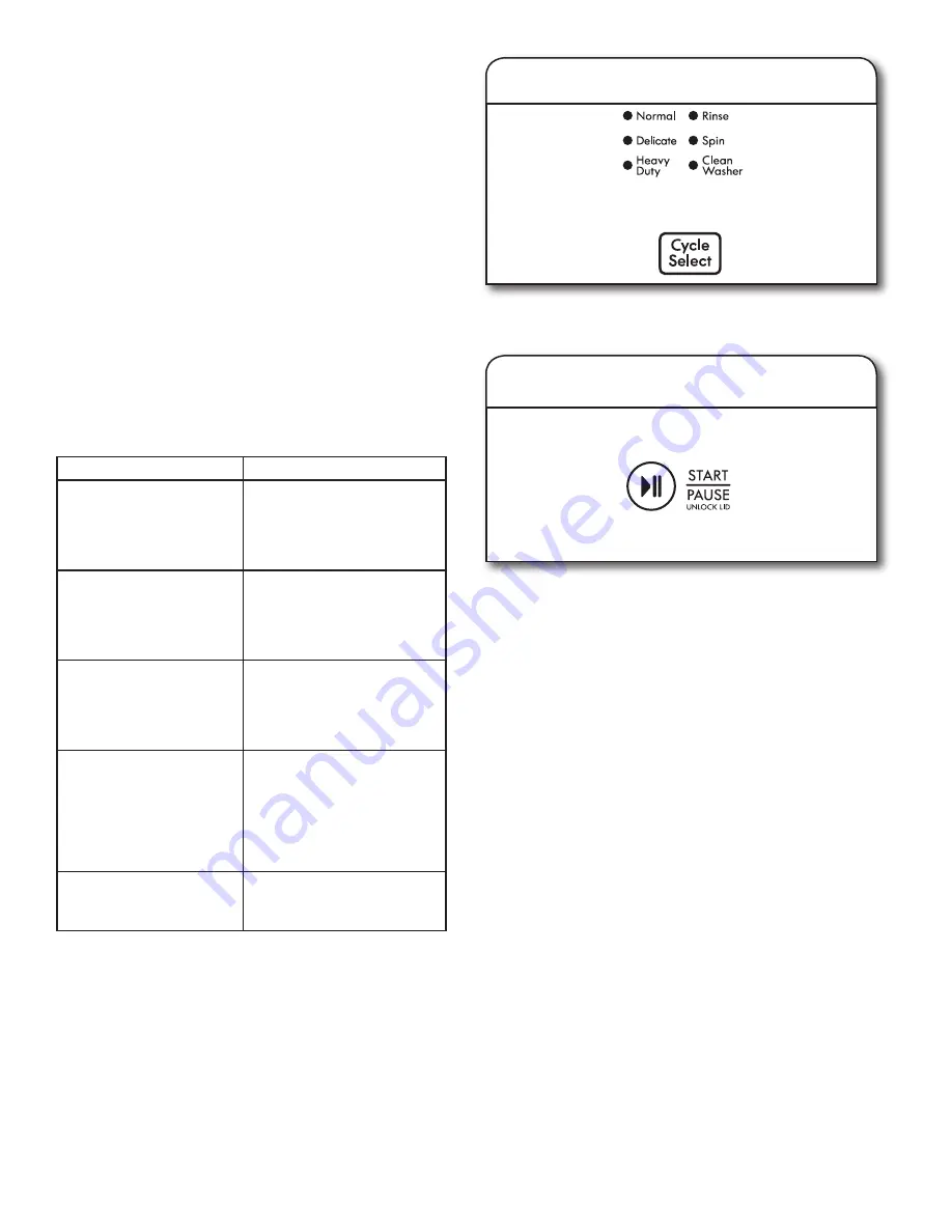 Kenmore 110.4443 Series Скачать руководство пользователя страница 18