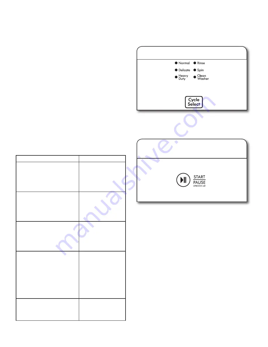 Kenmore 110.4443 Series Скачать руководство пользователя страница 43