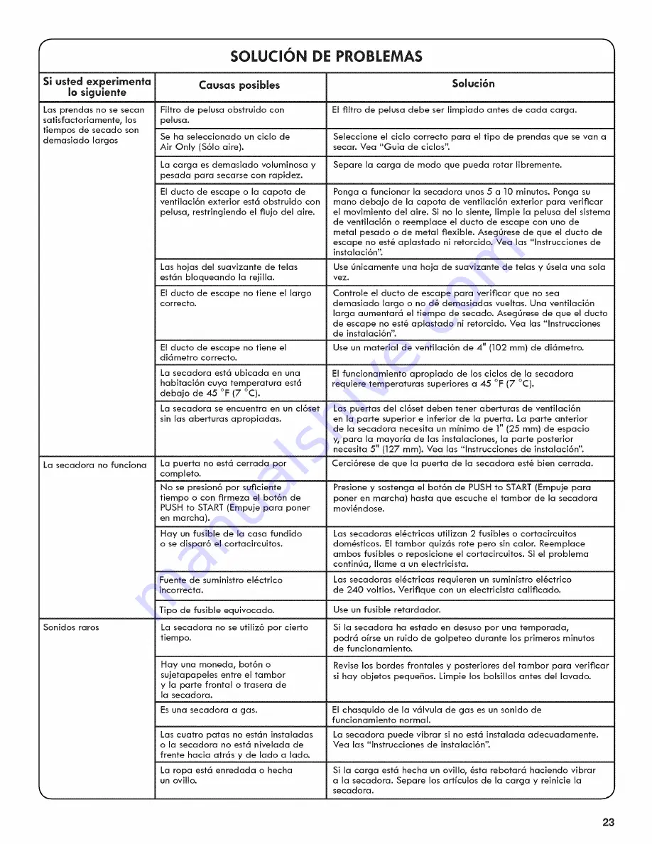 Kenmore 110.65132410 Use & Care Manual Download Page 23