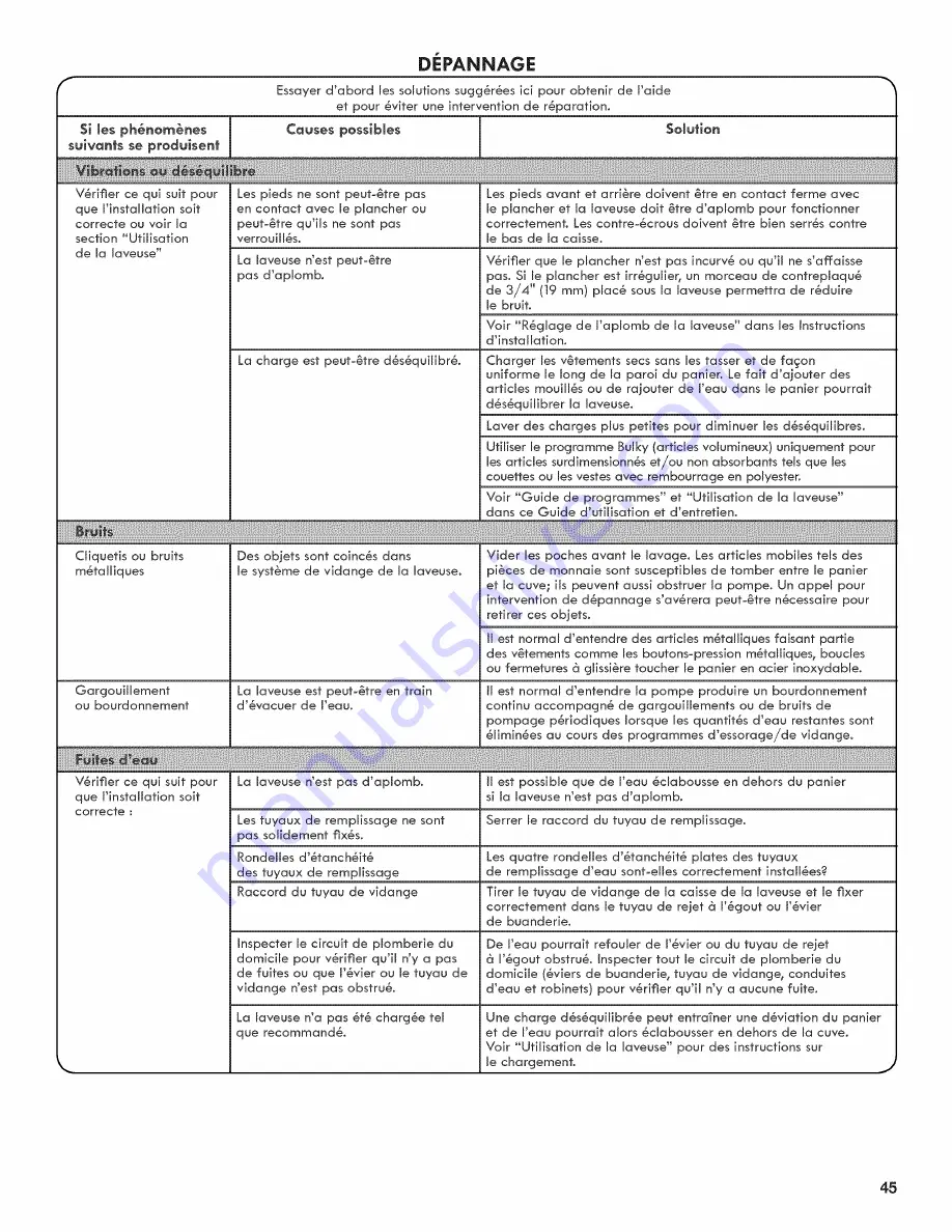 Kenmore 11026002011 Use And Care Manual Download Page 45