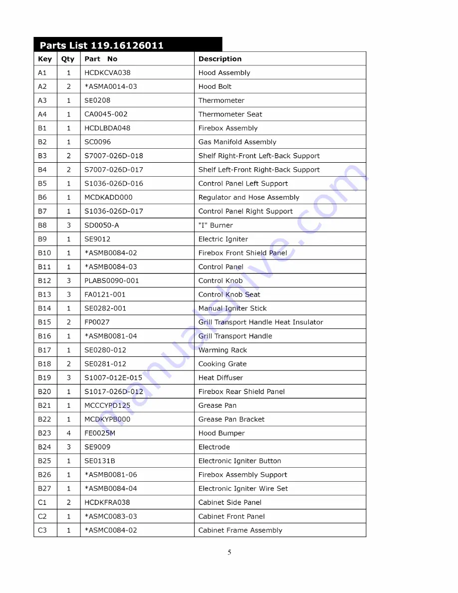 Kenmore 119.16126011 Use & Care Manual Download Page 5