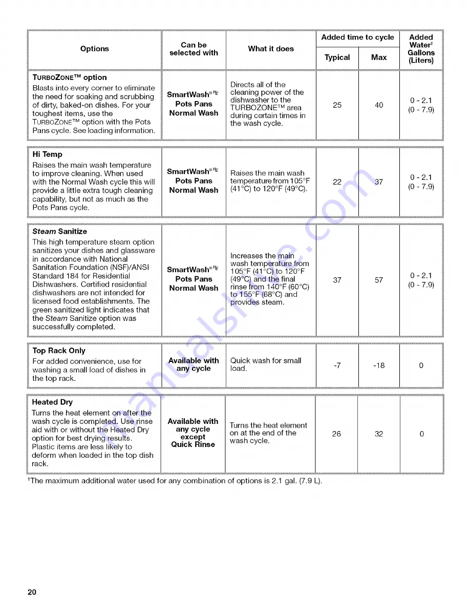 Kenmore 1317 - Pro 24 in. Dishwasher Use And Care Manual Download Page 20