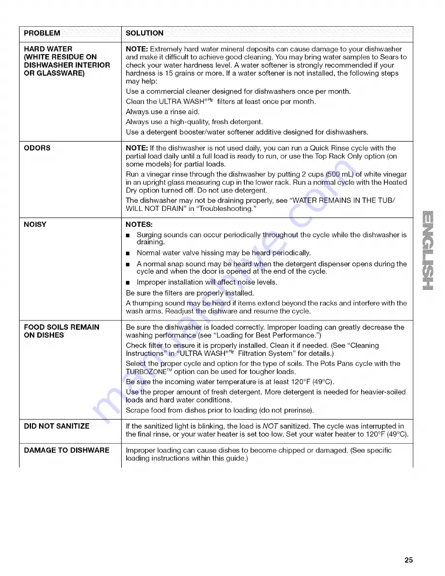 Kenmore 1317 - Pro 24 in. Dishwasher Use And Care Manual Download Page 25