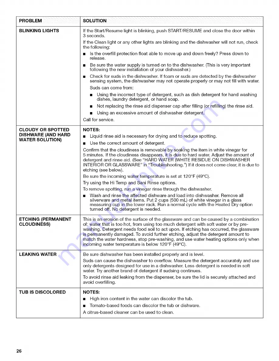 Kenmore 1317 - Pro 24 in. Dishwasher Use And Care Manual Download Page 26