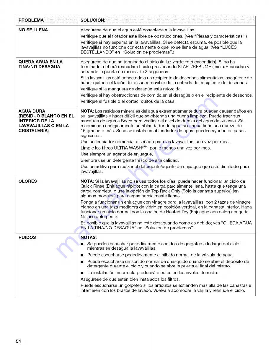 Kenmore 1317 - Pro 24 in. Dishwasher Use And Care Manual Download Page 54