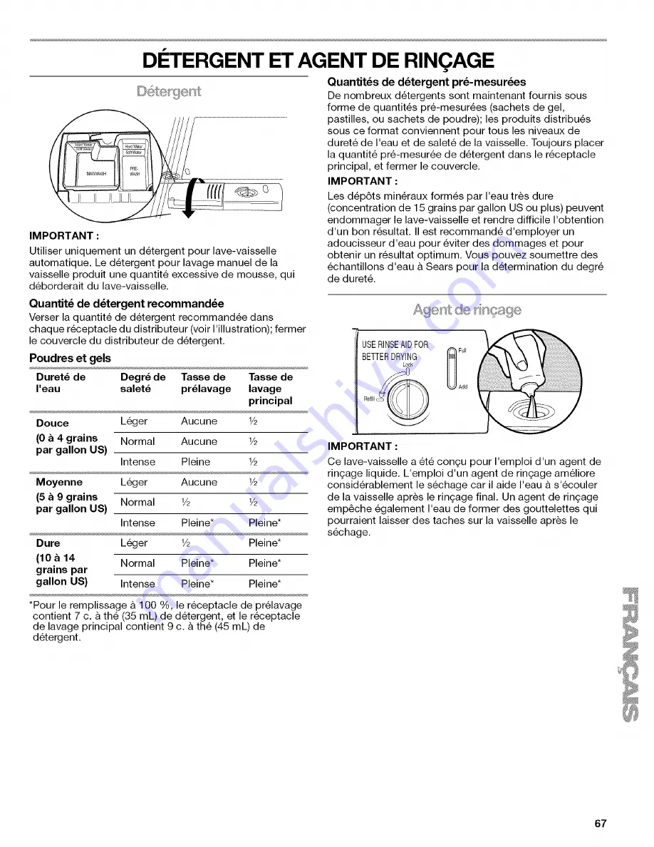 Kenmore 1317 - Pro 24 in. Dishwasher Скачать руководство пользователя страница 67