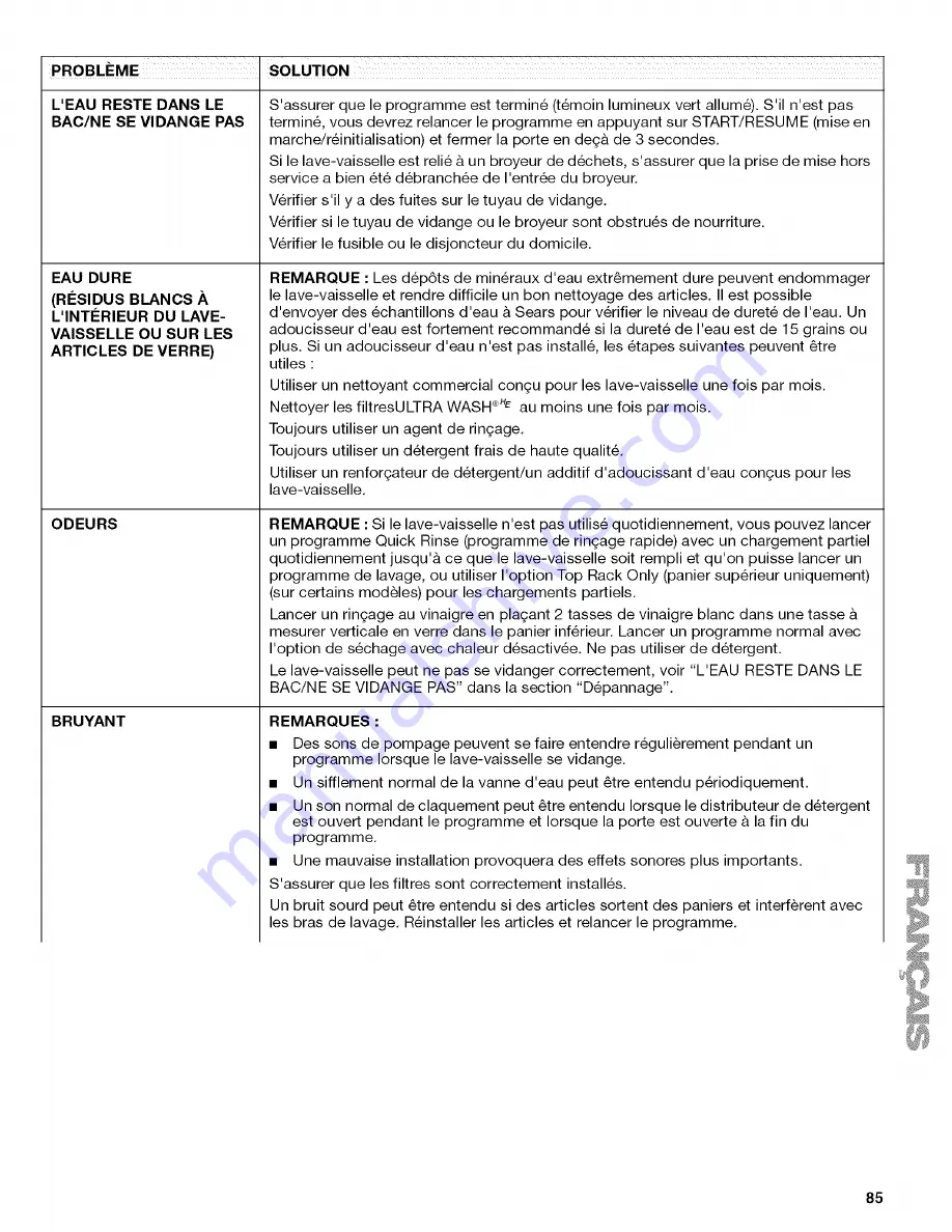 Kenmore 1317 - Pro 24 in. Dishwasher Use And Care Manual Download Page 85