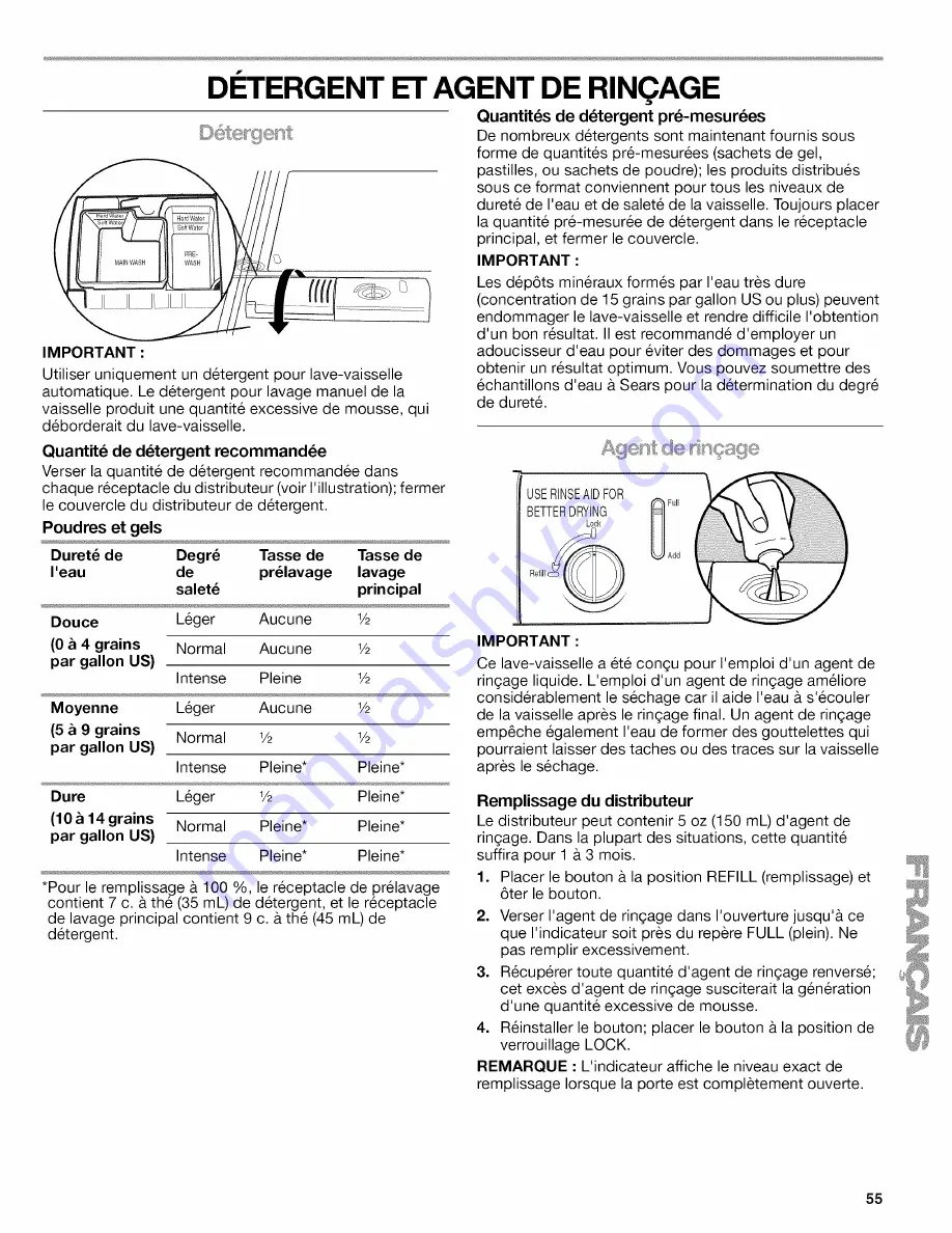 Kenmore 1320 - Elite 24 in. Dishwasher Скачать руководство пользователя страница 55