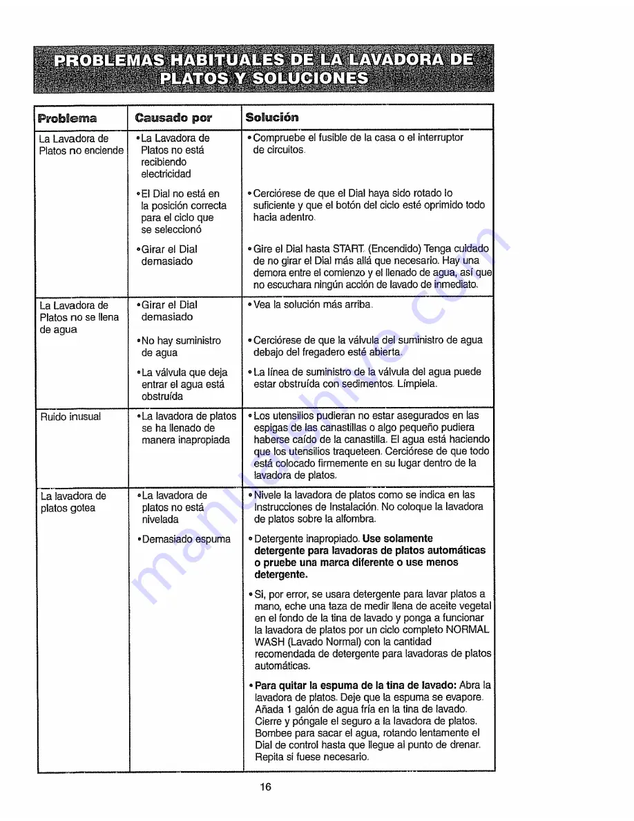 Kenmore 14471 Owner'S Manual Download Page 36