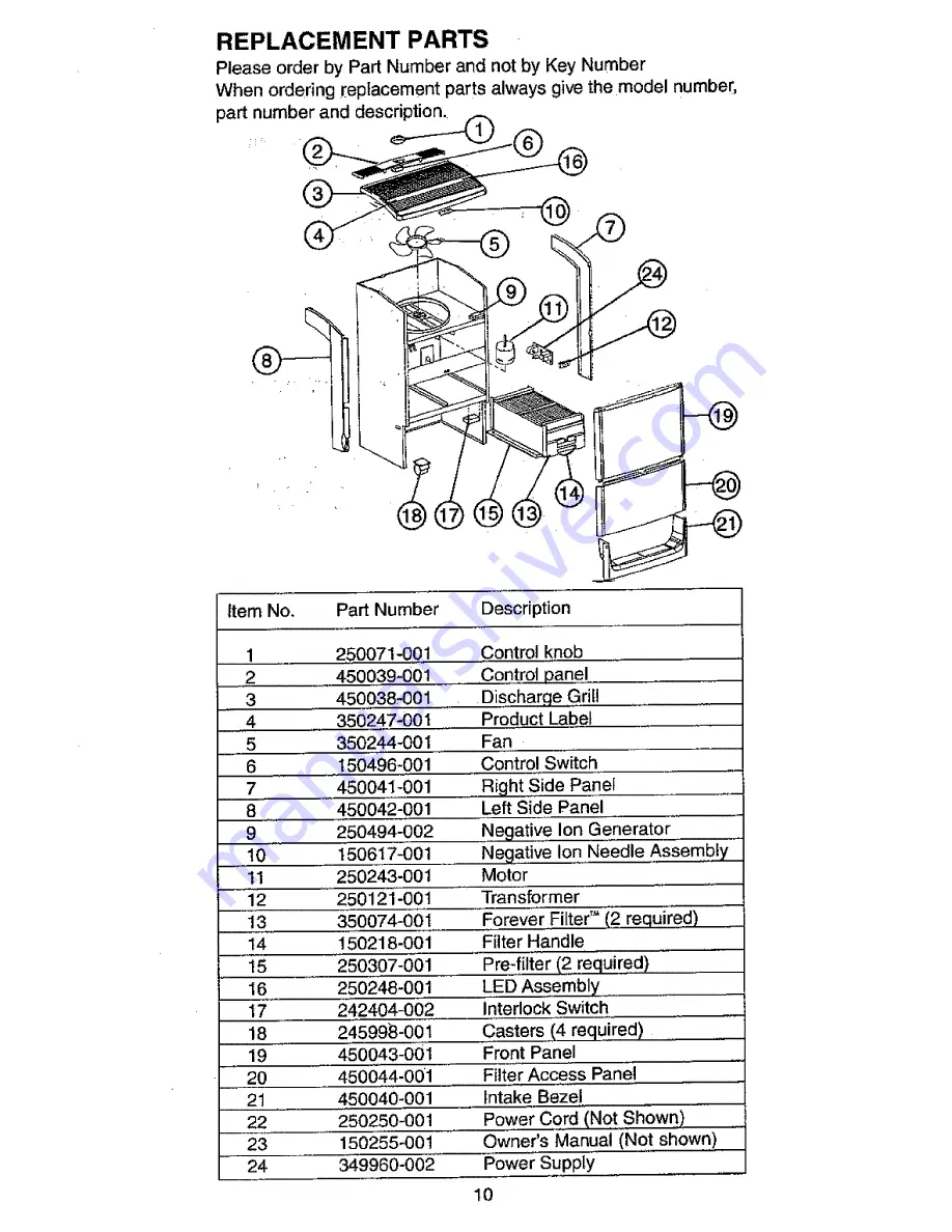 Kenmore 147 Owner'S Manual Download Page 11