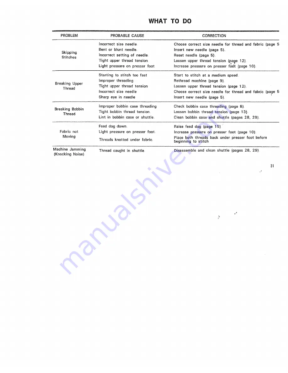 Kenmore 15/I649 Instructions Manual Download Page 31