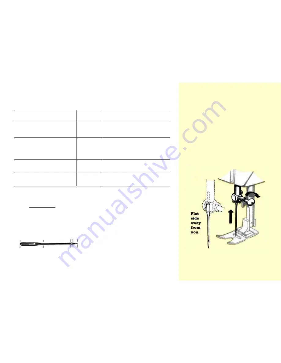 Kenmore 15 Instructions Manual Download Page 7