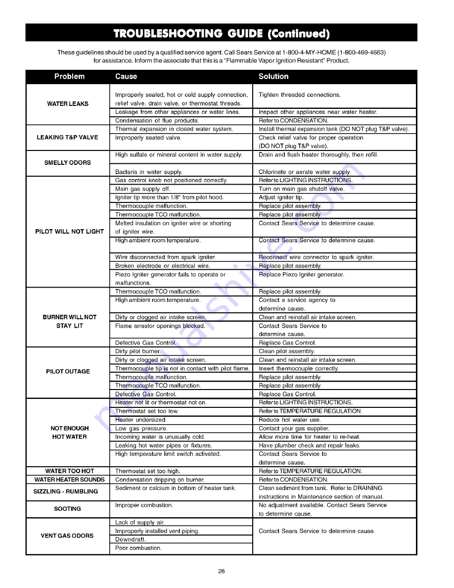 Kenmore 153 Owner'S Manual Download Page 26