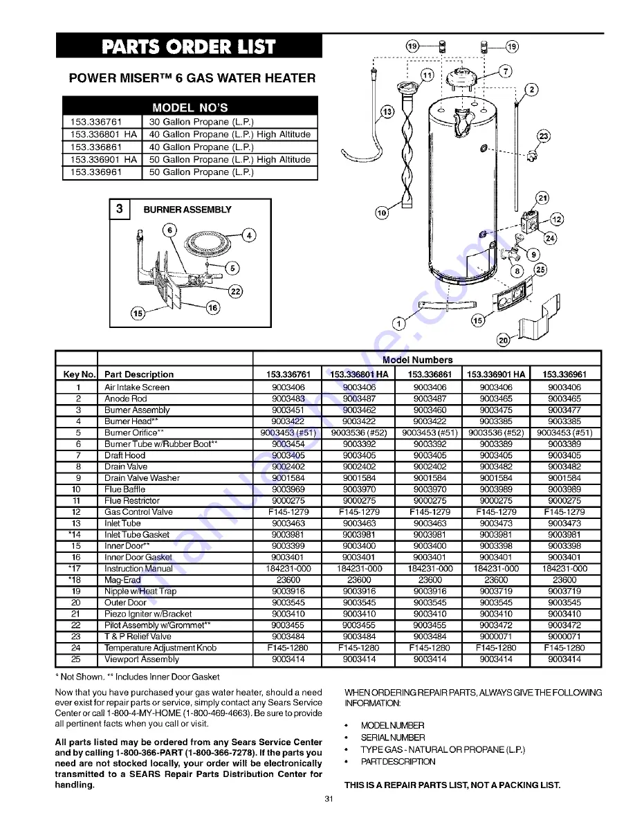 Kenmore 153 Owner'S Manual Download Page 31