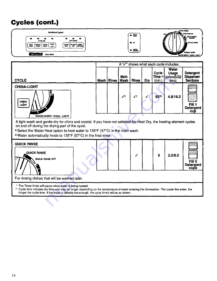 Kenmore 15791 Скачать руководство пользователя страница 15