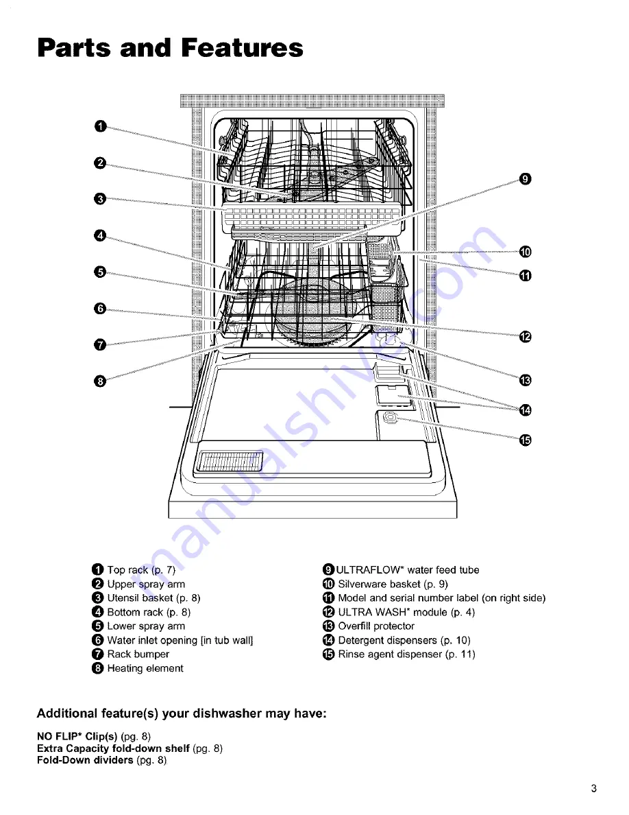 Kenmore 15801 Скачать руководство пользователя страница 4