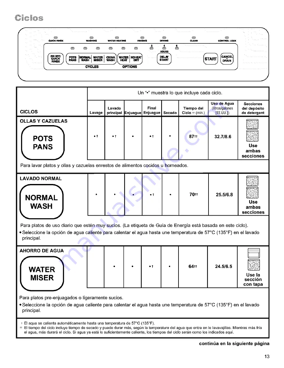 Kenmore 15801 Скачать руководство пользователя страница 38