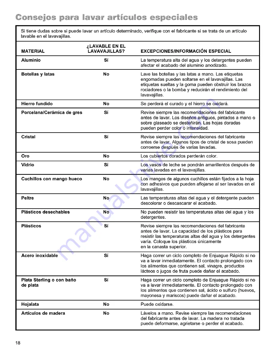 Kenmore 15801 Скачать руководство пользователя страница 43