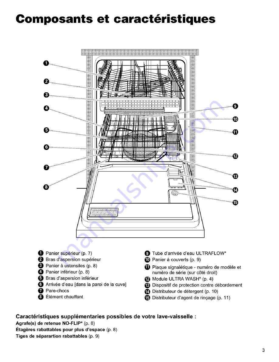 Kenmore 15801 Скачать руководство пользователя страница 52