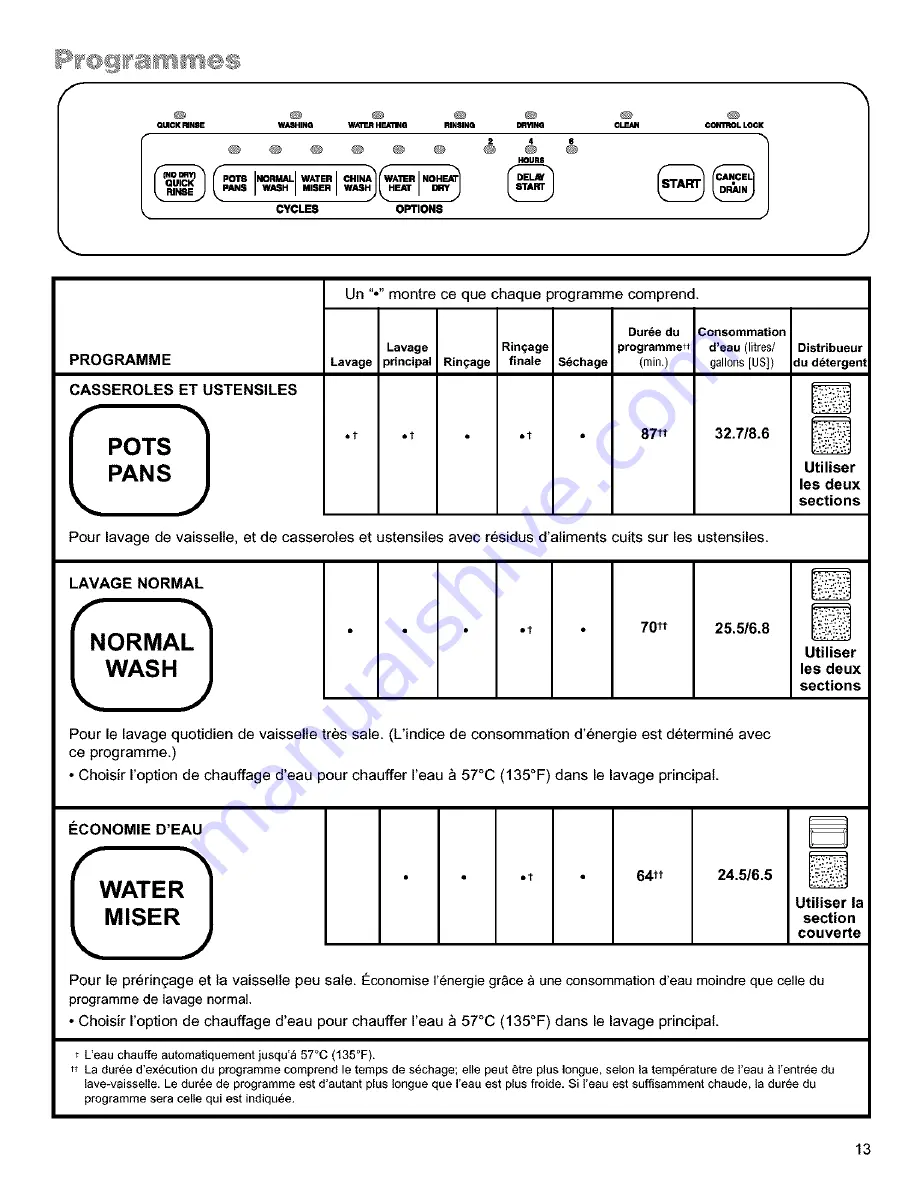 Kenmore 15801 Скачать руководство пользователя страница 62