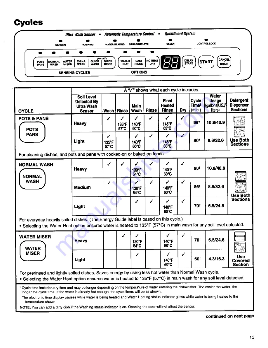 Kenmore 15891 Use & Care Manual Download Page 14