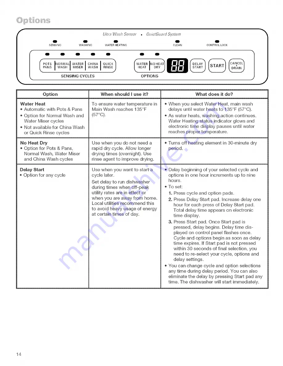 Kenmore 16831 Use & Care Manual Download Page 15