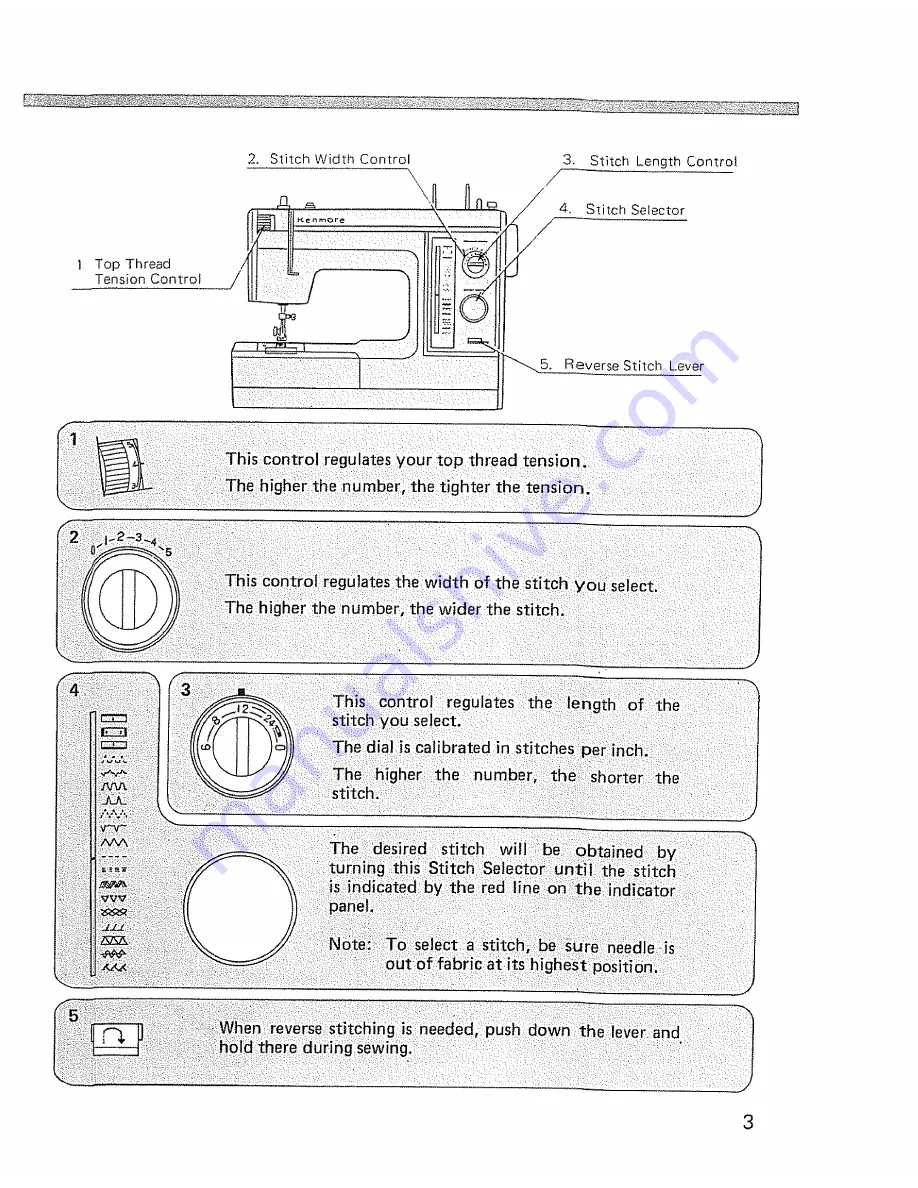 Kenmore 16951 Скачать руководство пользователя страница 5