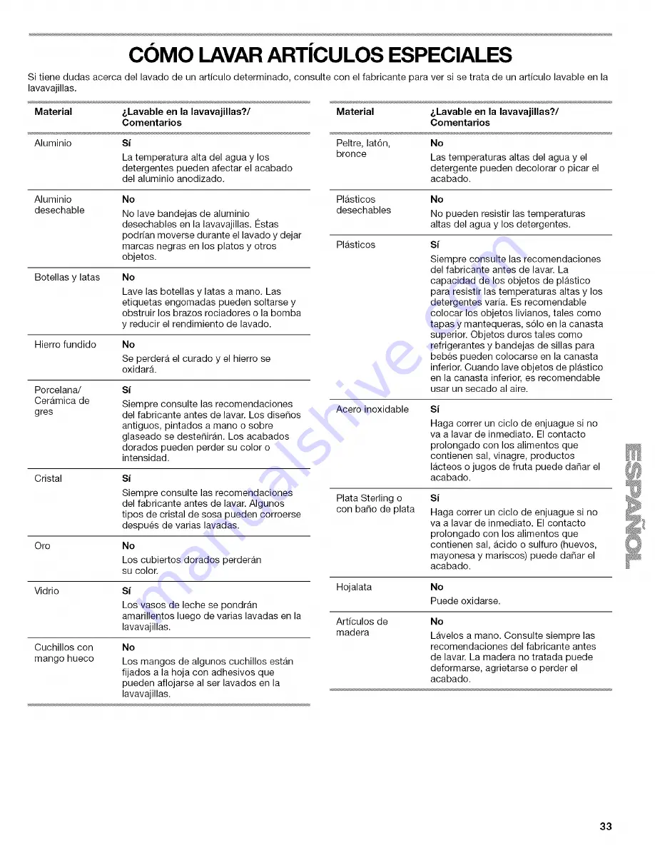 Kenmore 1771 Use & Care Manual Download Page 33