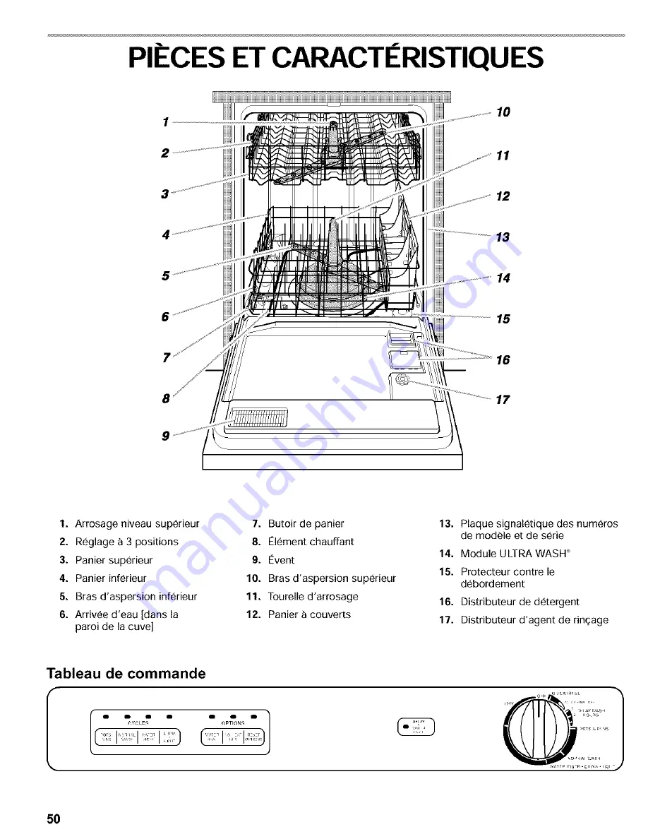 Kenmore 17739 Скачать руководство пользователя страница 50