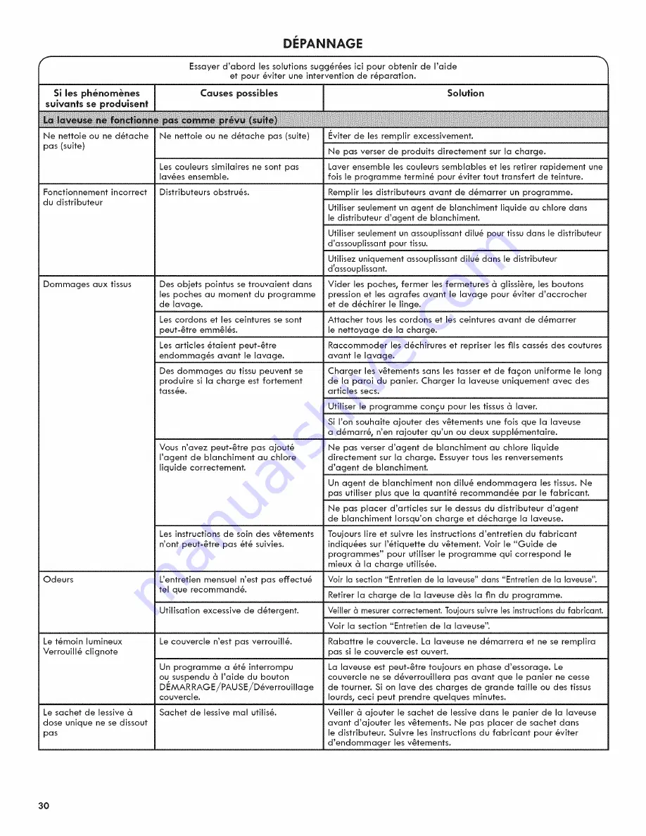 Kenmore 20112 Series Use & Care Manual Download Page 30