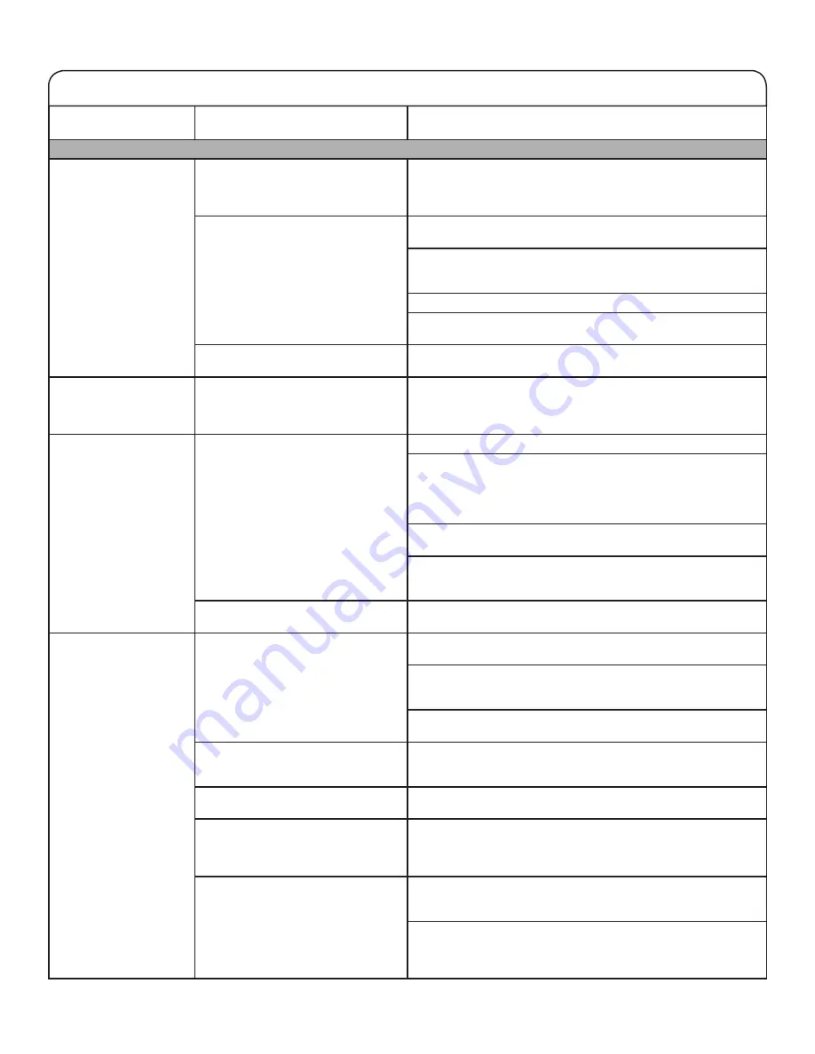 Kenmore 22102 Series Use & Care Manual Download Page 49