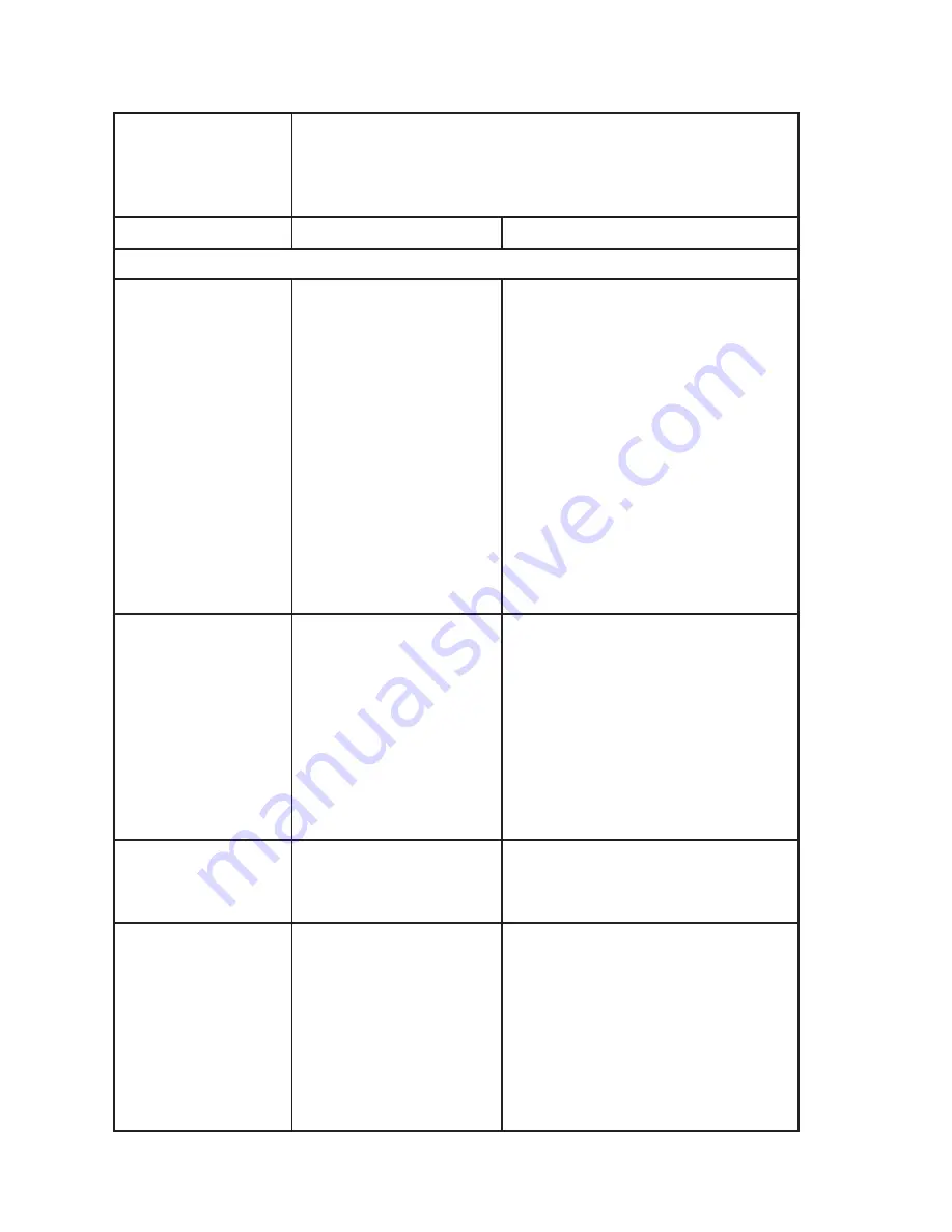 Kenmore 253.6152 Series Use & Care Manual Download Page 50