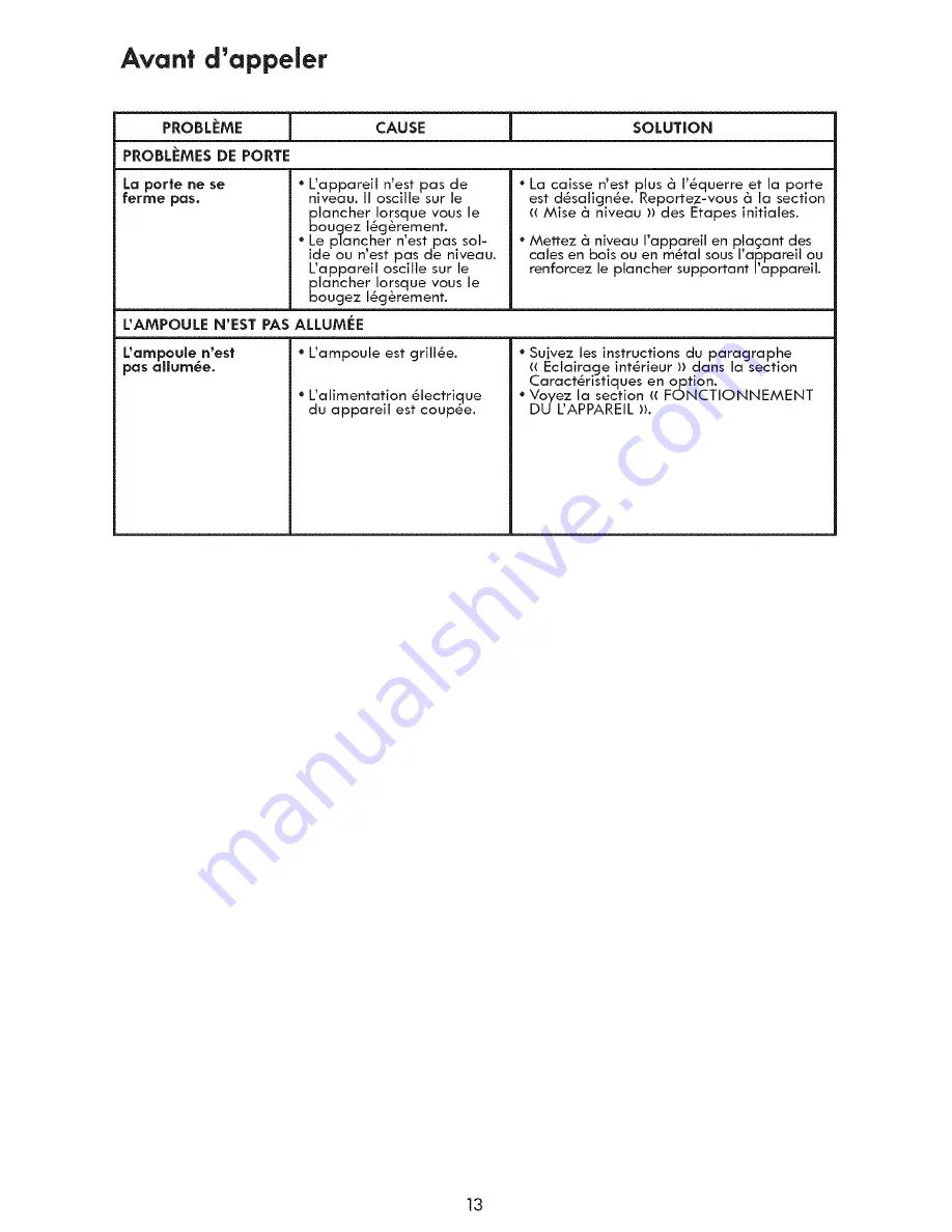 Kenmore 253.70722 SERIES Use & Care Manual Download Page 36