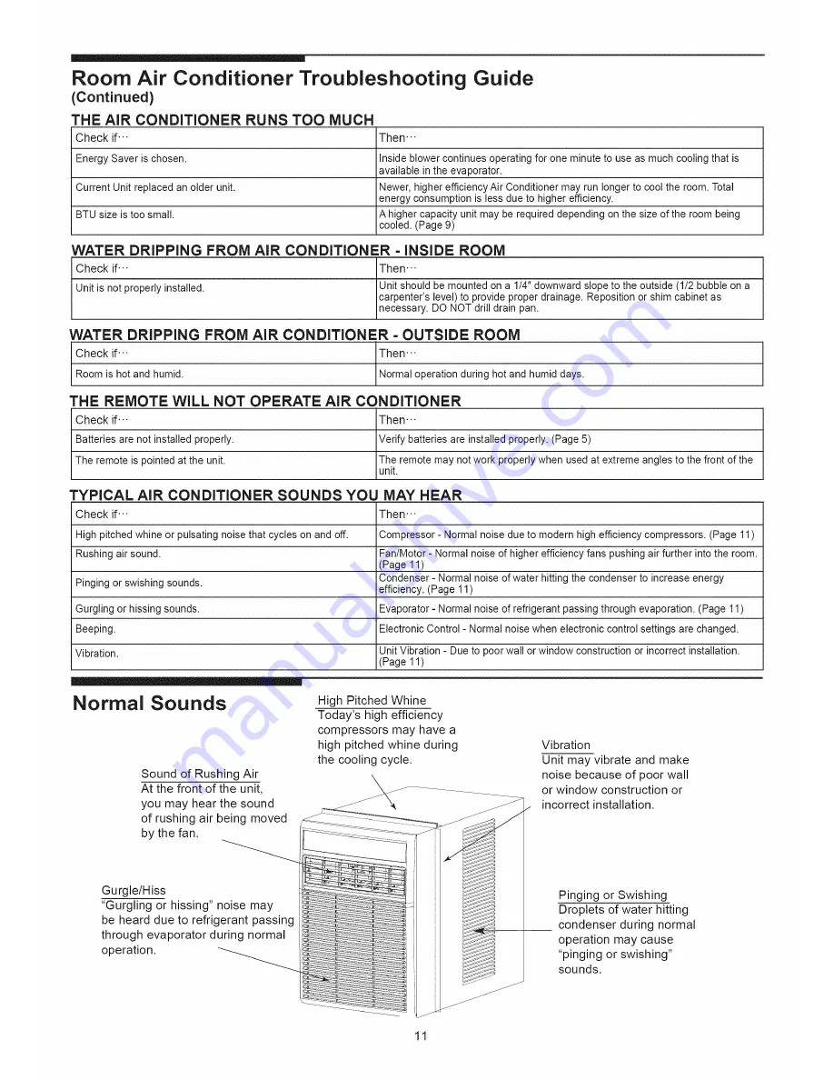 Kenmore 253.71063 Use & Care Manual Download Page 11