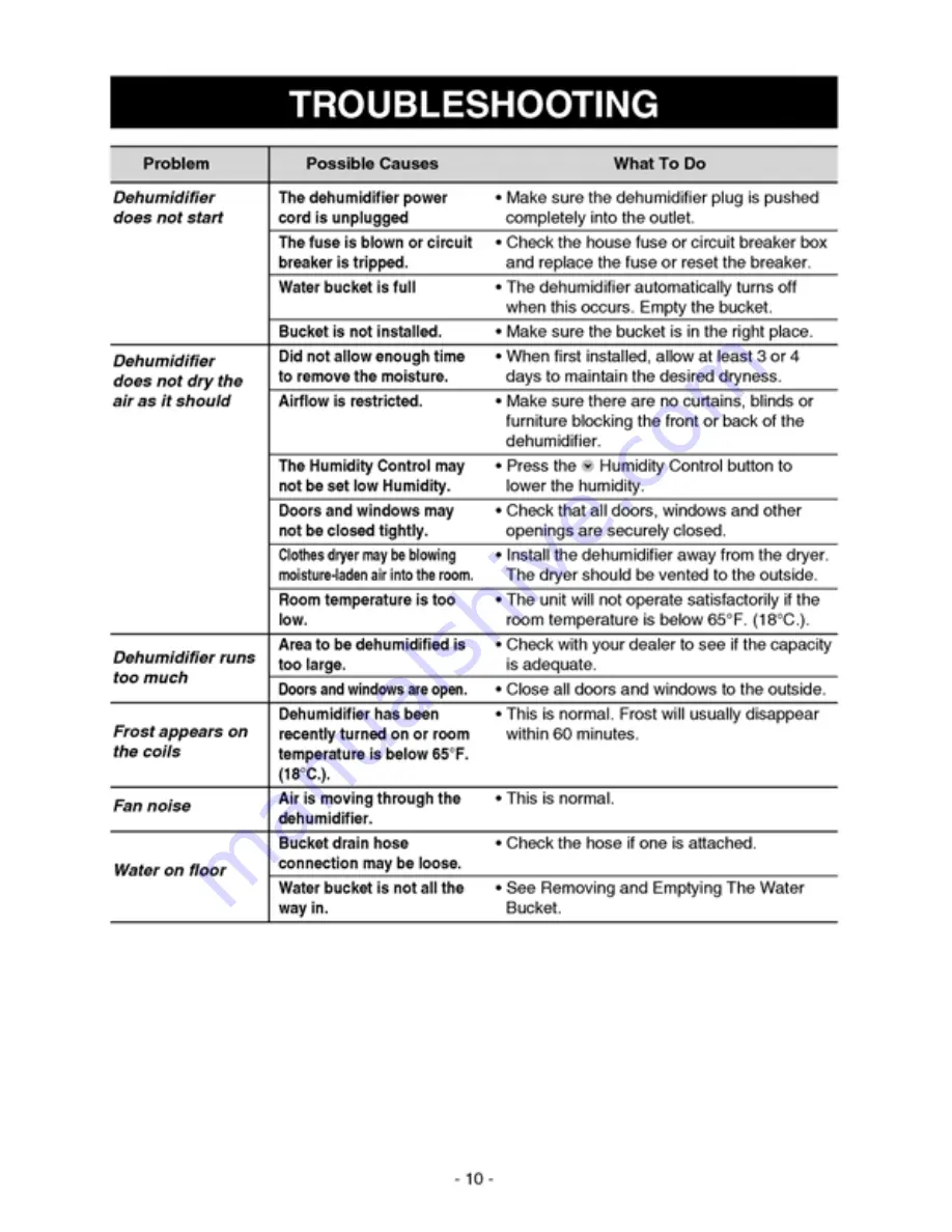 Kenmore 25852 Owner'S Manual Download Page 10