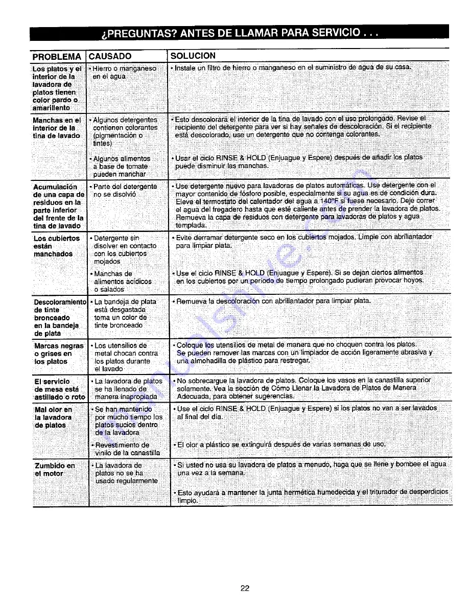 Kenmore 363.1532 Use & Care Manual Download Page 22