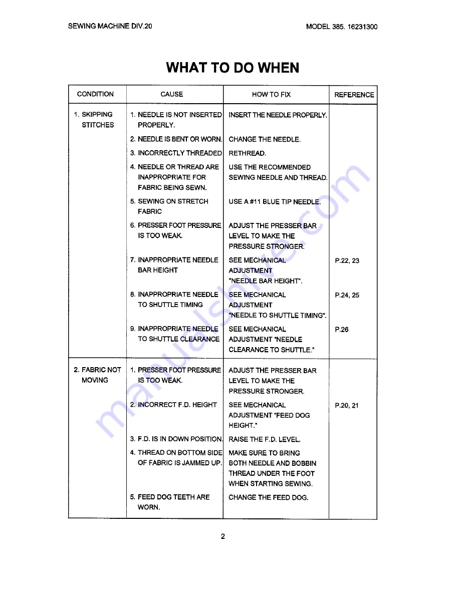 Kenmore 385.16231400 Service Manual Download Page 4